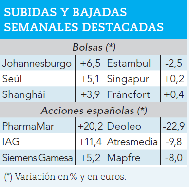 Mayores subidas y bajadas de la semana.